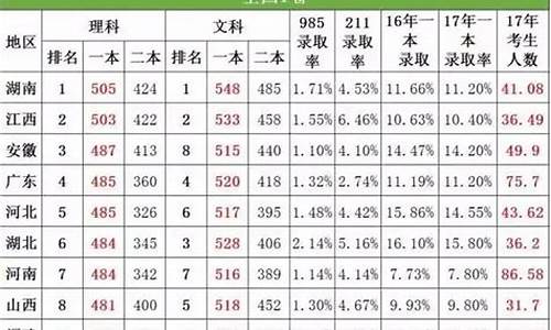 2017高考四川难度怎样-2017年高考四川考的全国几卷