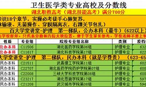 护理类2021录取分数线-护理高考录取分数线