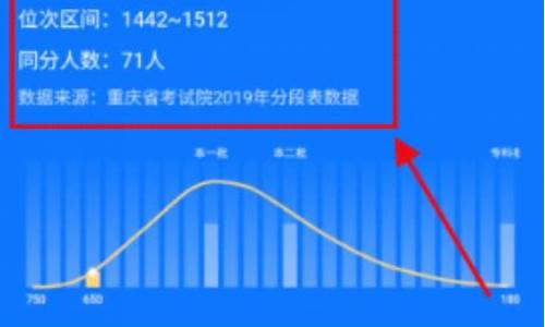 2016年辽宁高考位次-2016高考位次查询辽宁