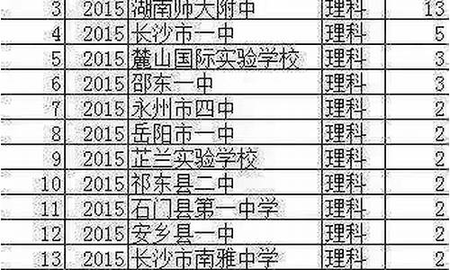 2015山东高考总分-2015山东高考总分多少分