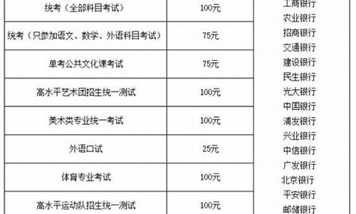 广东高考报名费多少钱2024-广东高考报名费