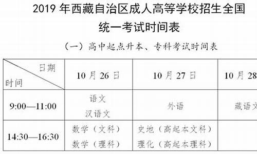 2019西藏高考分数线公布-2019西藏高考