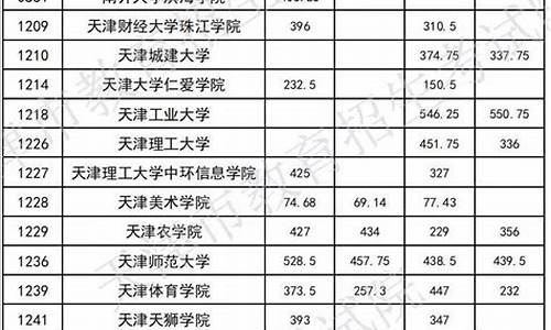 2021专升本录取分数线浙江省-专升本分数线2024浙江