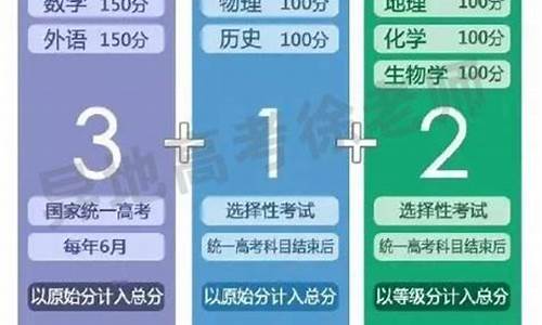 新高考怎么划分-新高考怎么划分数线和学科