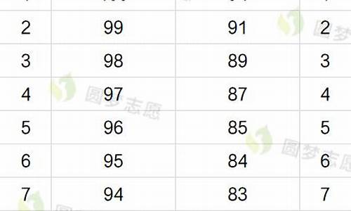 2017浙江省高考模拟卷-2017年浙江卷高考作文及解析