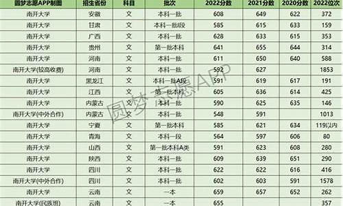 南开大学分数线-南开大学分数线2024