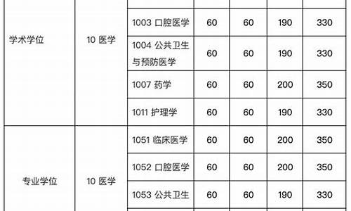 复试基本分数线公布时间是多久-复试基本分数线公布时间