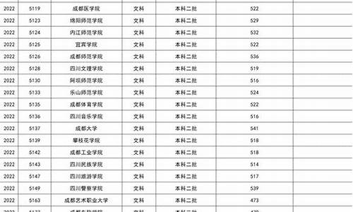 2022年二本分数线是多少山西-2022年二本分数线是多少