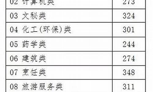 2017年浙江省高考数学答案-2017浙江江苏高考数学