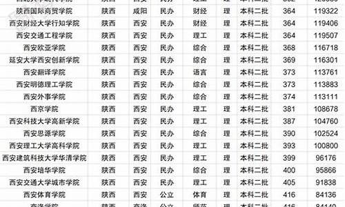 2017高考三本录取-2017年高考三本录取分数线