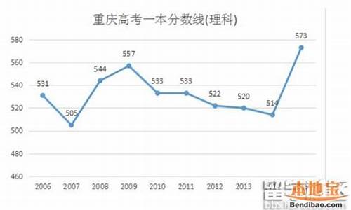 2016重庆高考情况-2016年重庆高考线