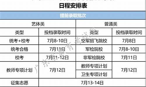 广东录取结果什么时候公布-广东录取结束