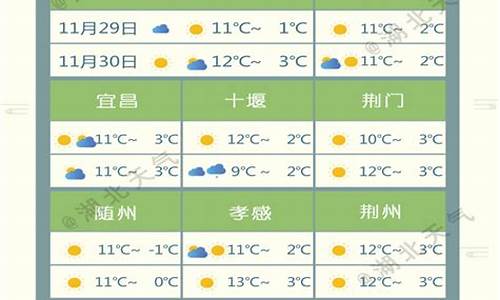 湖北明天高考考什么-湖北省高考期间天气预报