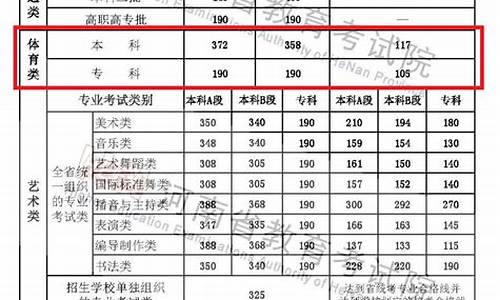 河南体育高考2017-河南体育高考200米分数表