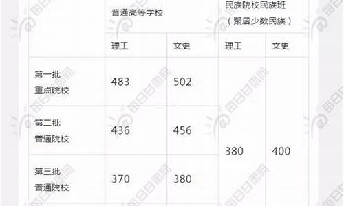 分数线出来多久可以查到录取结果-分数线出来以后多久能查到录取