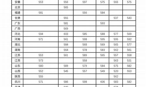 2021兰州大学校分数线-2023兰州大学分数线