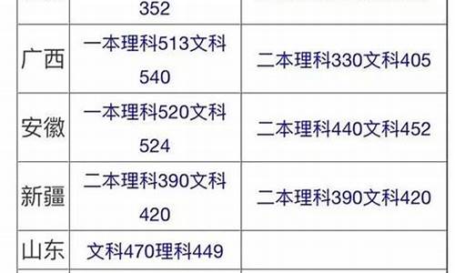 2017年高考分数满分是多少-2017高考分数公布时间