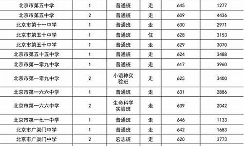 普高录取分数线2023-普高录取分数线2023哈尔滨