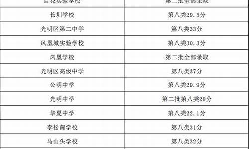 龙岗区初一录取分数线-龙岗区初一录取分数线2021