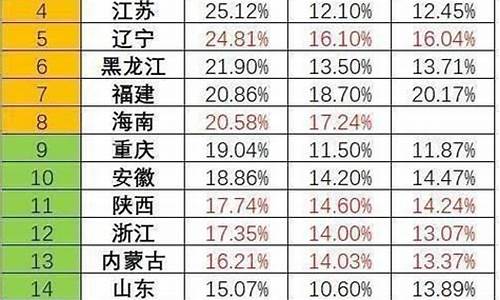 2014高考录取比例-2014高考考生多少人