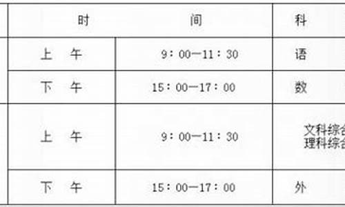 2017陕西高考试卷是全国几卷-2017陕西高考什么卷