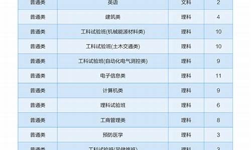 陕西省高考招生办公室电话-陕西省高考招生办