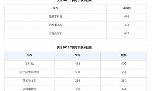 2021福建高考成绩几号公布-2023年高考分数查询时间福建