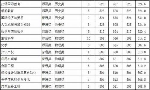 泉州师范学院录取分数线多少-泉州师范学院录取分数