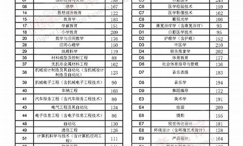 480分最好的大学-分数线480左右的大学排名