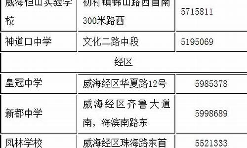 威海高考升学率-威海高考升学率排名