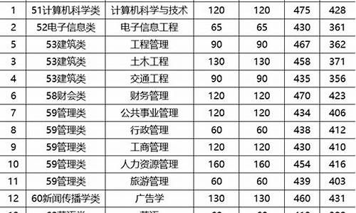 专升本分数查询时间黑龙江,专升本成绩公布时间2021黑龙江