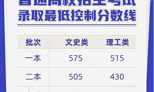 云南省高考录取分数线公布表,云南省高考录取分数线公布