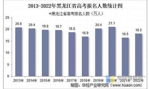 黑龙江高考生人数,黑龙江高考生人数2023